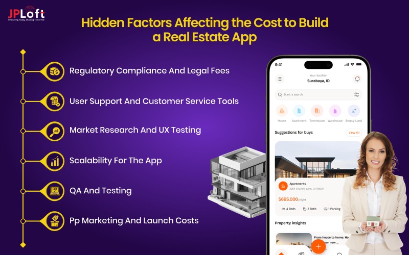 Hidden Factors Affecting the Cost to Build a Real Estate App